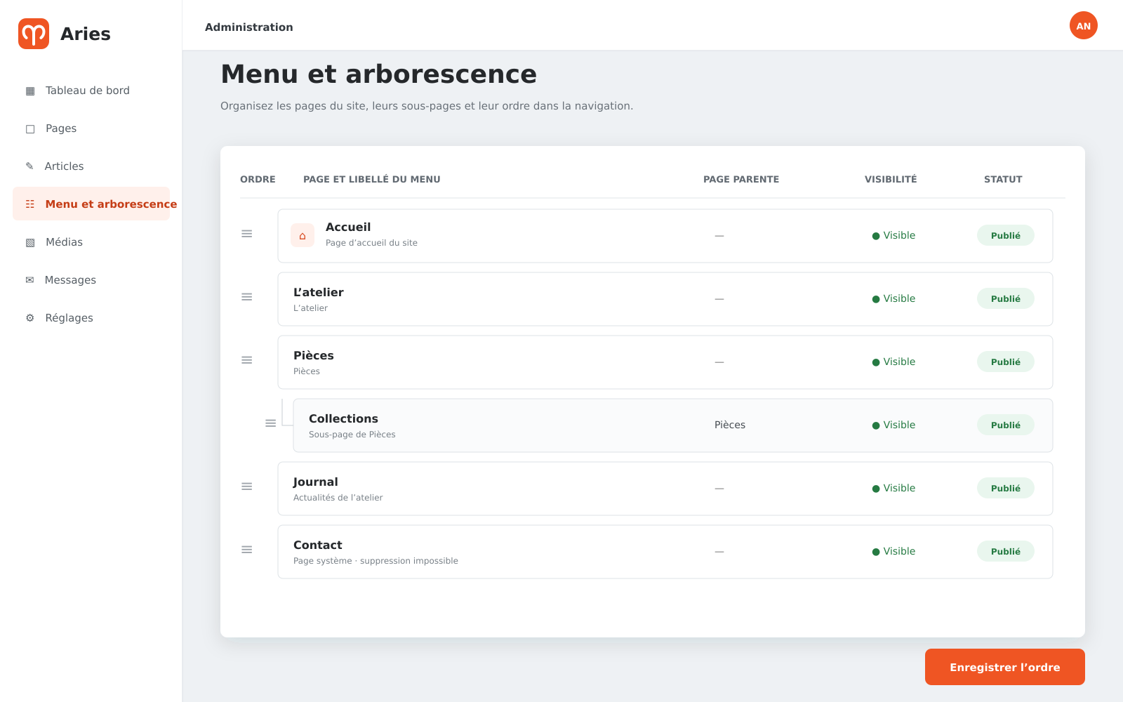 Organisation des pages, sous-pages et entrées de navigation de l’Atelier Noroît dans Aries